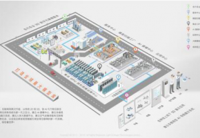 數百萬廣告公司將升級為Ai營銷公司